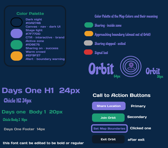 ORBIT