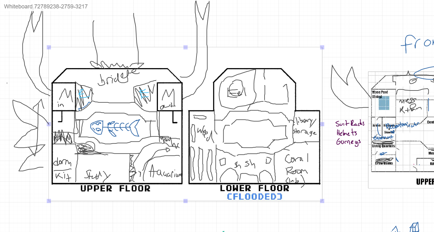 Level Design Considerations