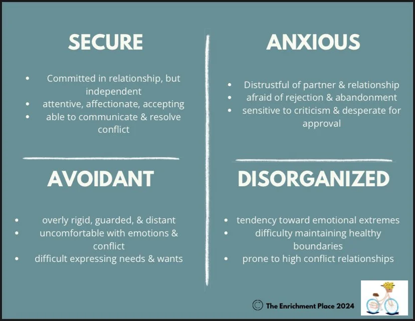 Attachment Styles Handout
