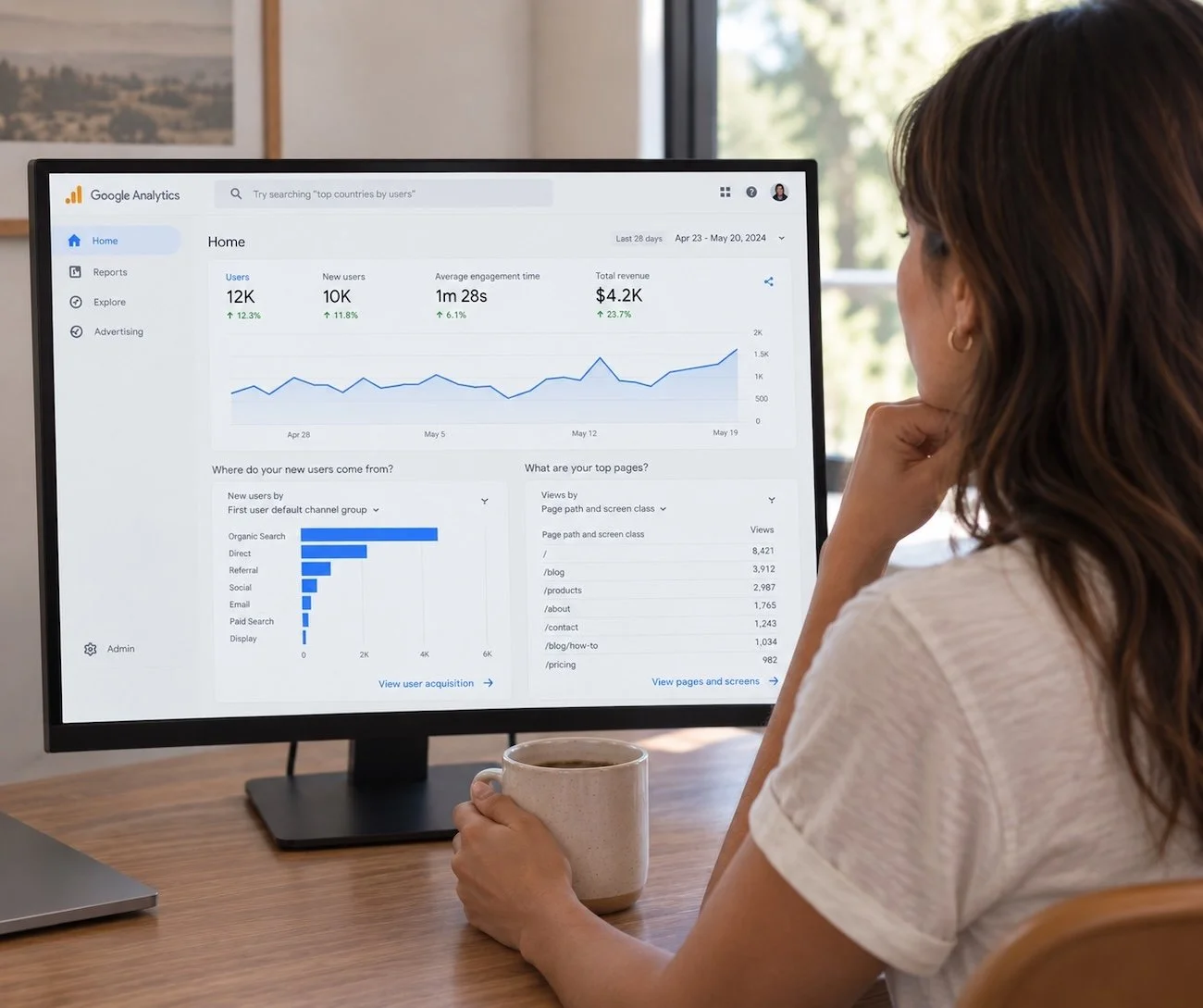 Marketing KPIs Every Wellness Founder Should Track