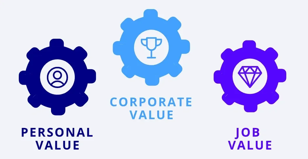 Why Value is Holistic