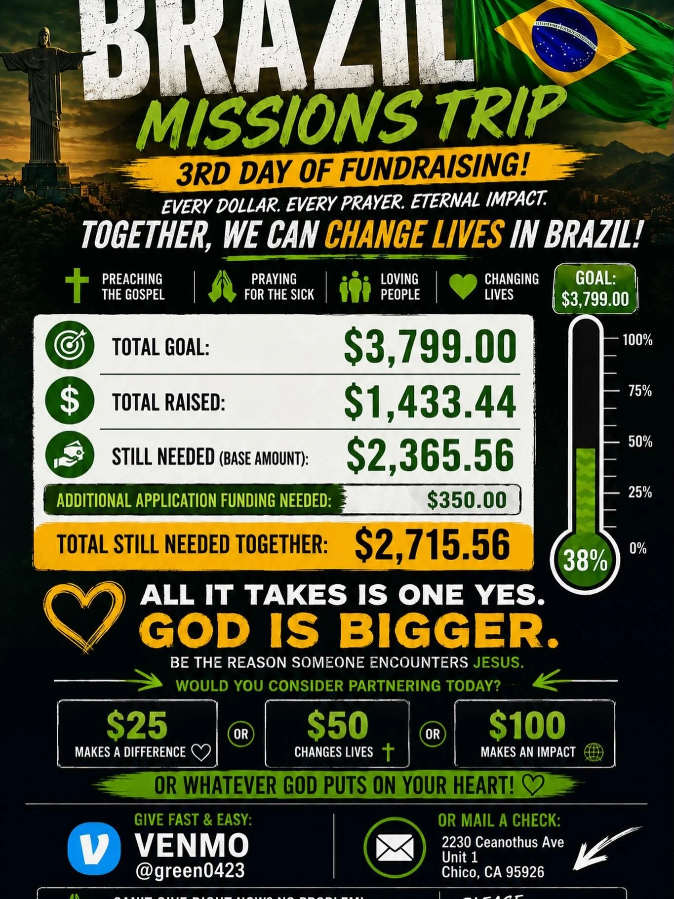 🚨 BRAZIL MISSIONS TRIP  DAY 3 FUNDRAISING UPDATE 🇧🇷🔥

I just want to stop and say THANK YOU.

Because of people praying, sharing, and giving&hellip; we have officially raised:

💥 $1,433.44 💥

That&rsquo;s not just money.
That&rsquo;s people bel