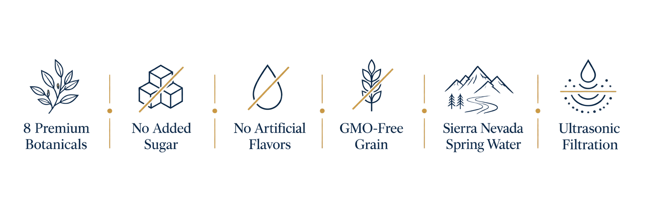 GM and GN Gin product features