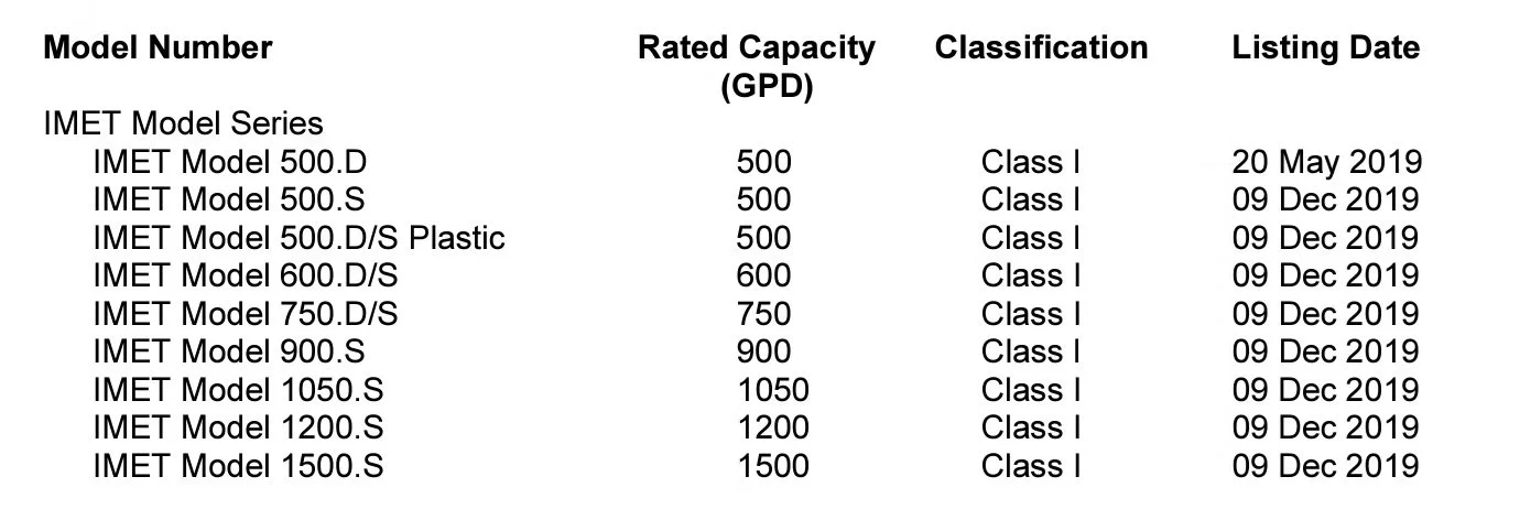 Table listing IMET model series with their model numbers, rated capacity in GPD, classification, and listing dates from May to December 2019.