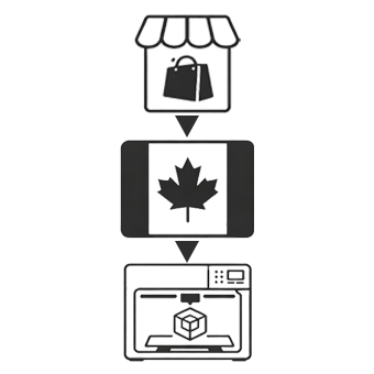 Icons representing an online store, a Canadian Flag, and 3D printing. Representing the order fulfillment process.