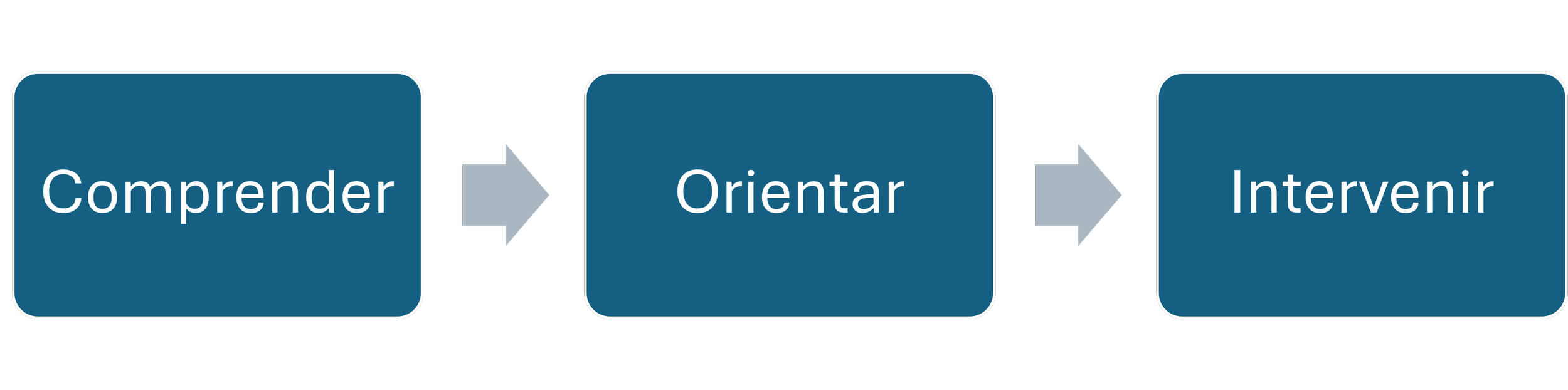 Diagrama del proceso de cambio en psicoterapia: comprender, orientar e intervenir.