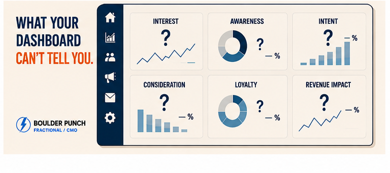 What Your Marketing Dashboard Can't Tell You