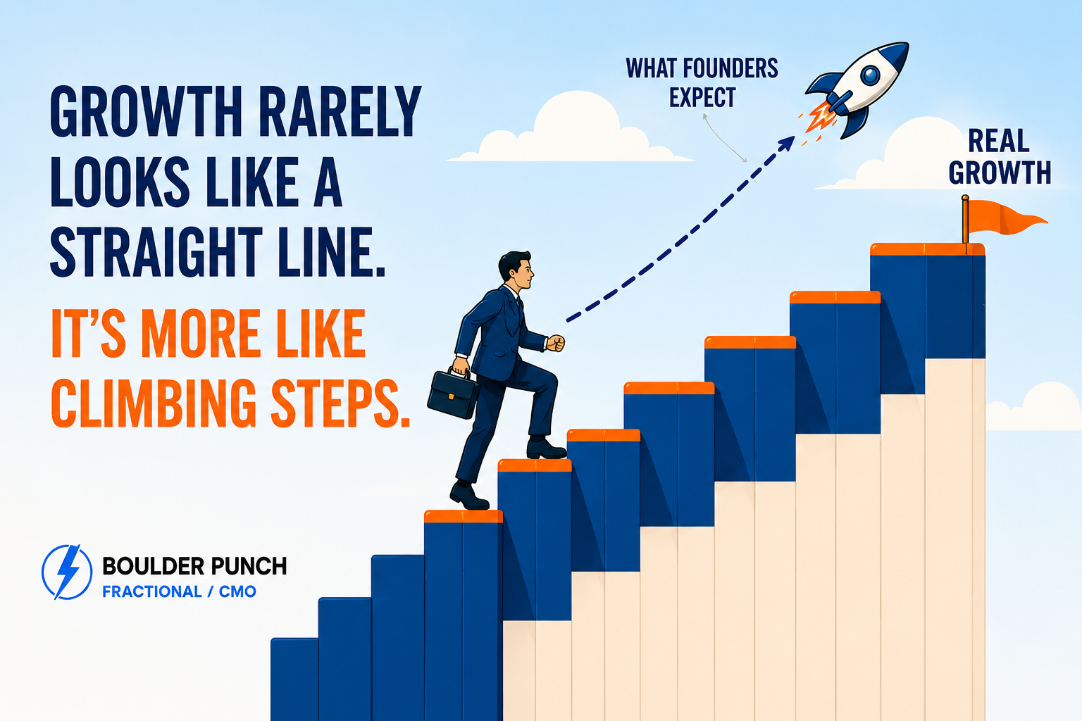 growth rarely happens in a straight line