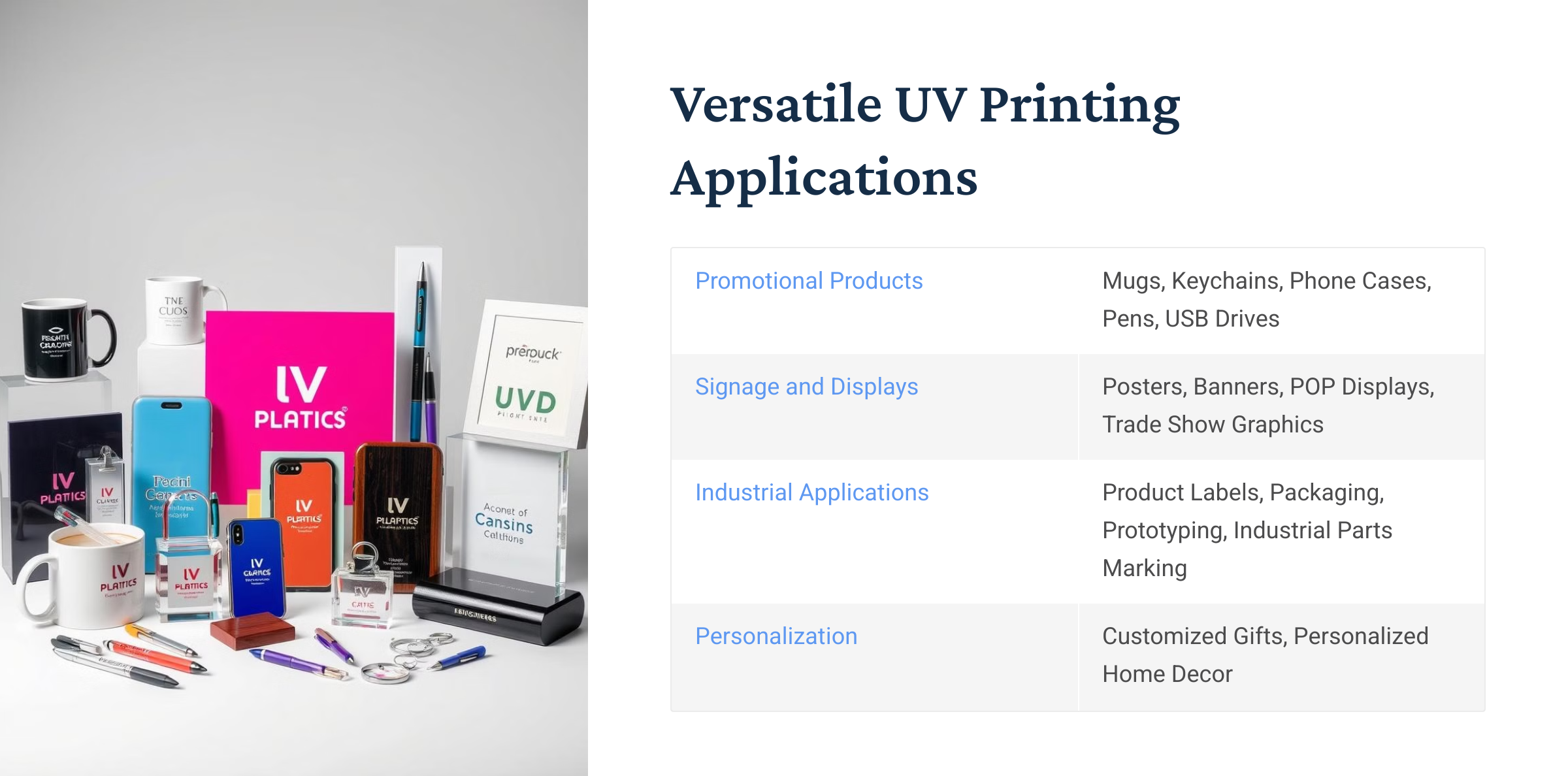 Assorted promotional products including mugs, phone cases, pens, and keychains next to a list of UV printing applications like signage, industrial applications, and personalization.