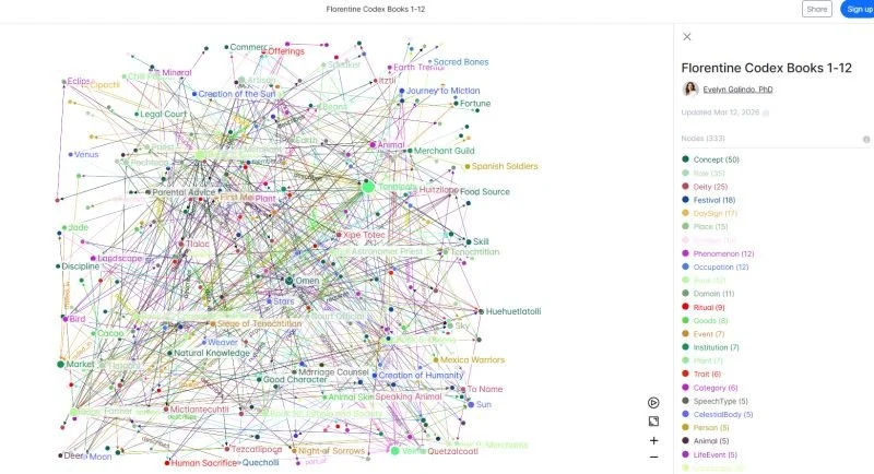 How Knowledge Graphs Helped Me Start Minding My Own Business