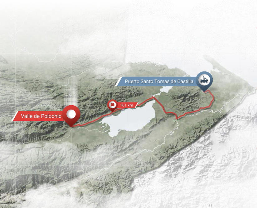 Economic development