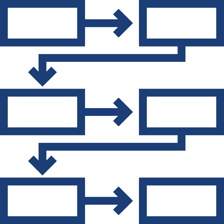 Flowchart with rectangular boxes and arrows showing a sequence of steps or processes.