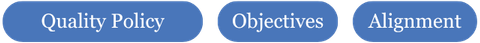 Three blue oval buttons labeled 'Quality Policy,' 'Objectives,' and 'Alignment'.