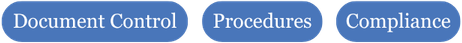 Three blue ovals labeled 'Document Control,' 'Procedures,' and 'Compliance.'