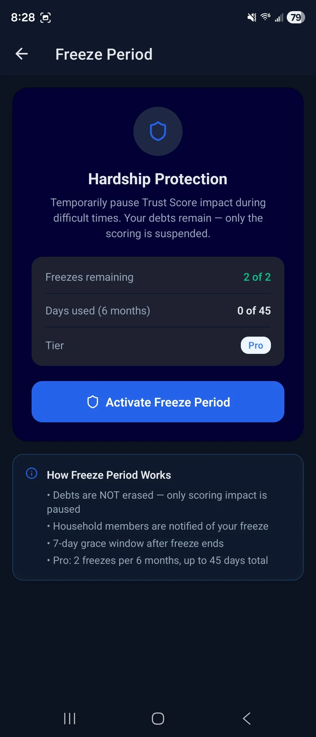 Screenshot of a mobile app showing 'Freeze Period' settings with 'Hardship Protection' active, indicating 2 of 2 freezes remaining, no days used in 6 months, and an option to activate freeze.
