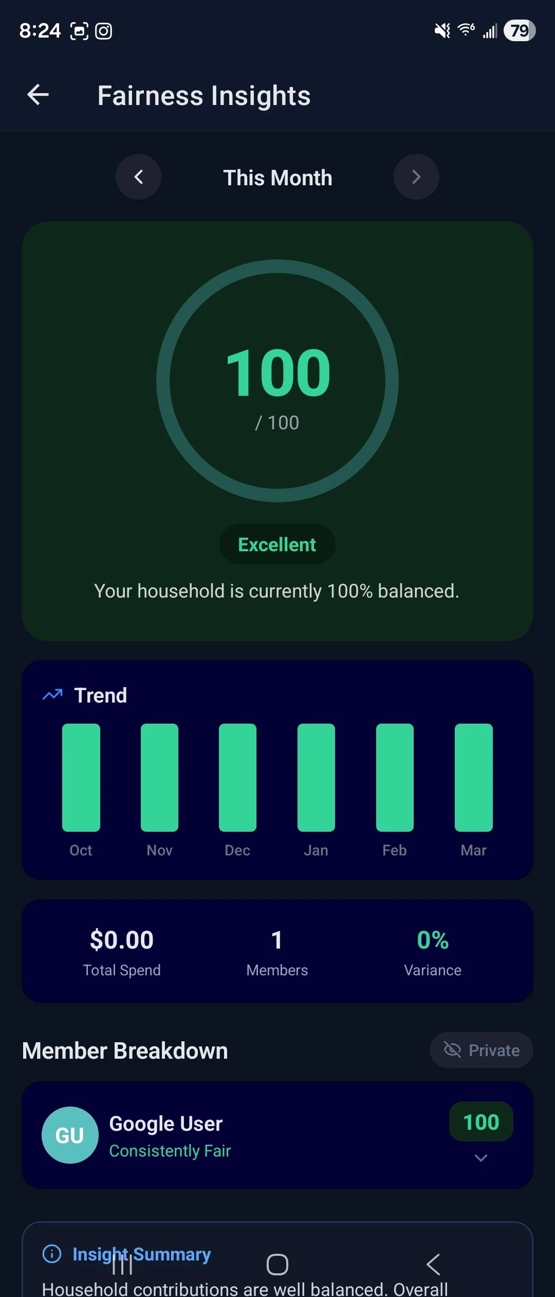 Mobile screen showing a household fairness insights app with a perfect score of 100 out of 100, marked as 'Excellent', indicating the household is balanced. The trend section shows consistent scores from October to March. The household has no total s