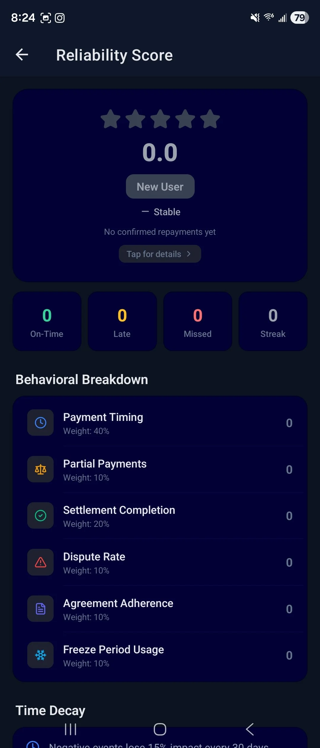 Mobile app screen displaying a reliability score dashboard with a 0.0 score, no confirmed repayments, and sections for behavioral breakdown and time decay.