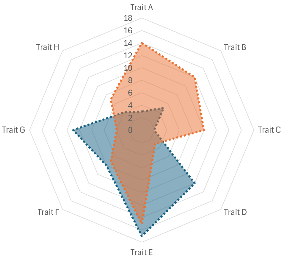 Profiling and Identifying Risk