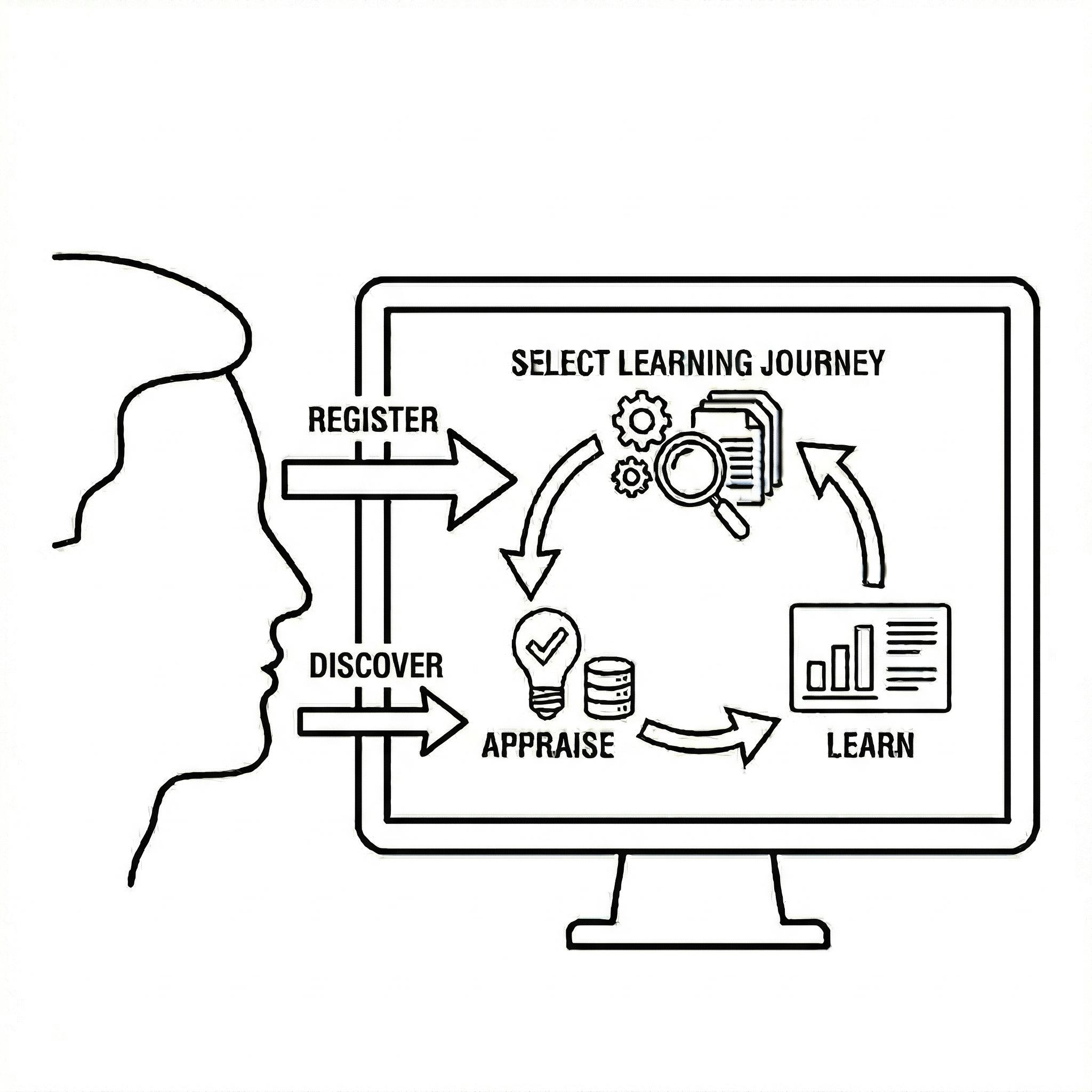 Using ML to Understand Behaviours