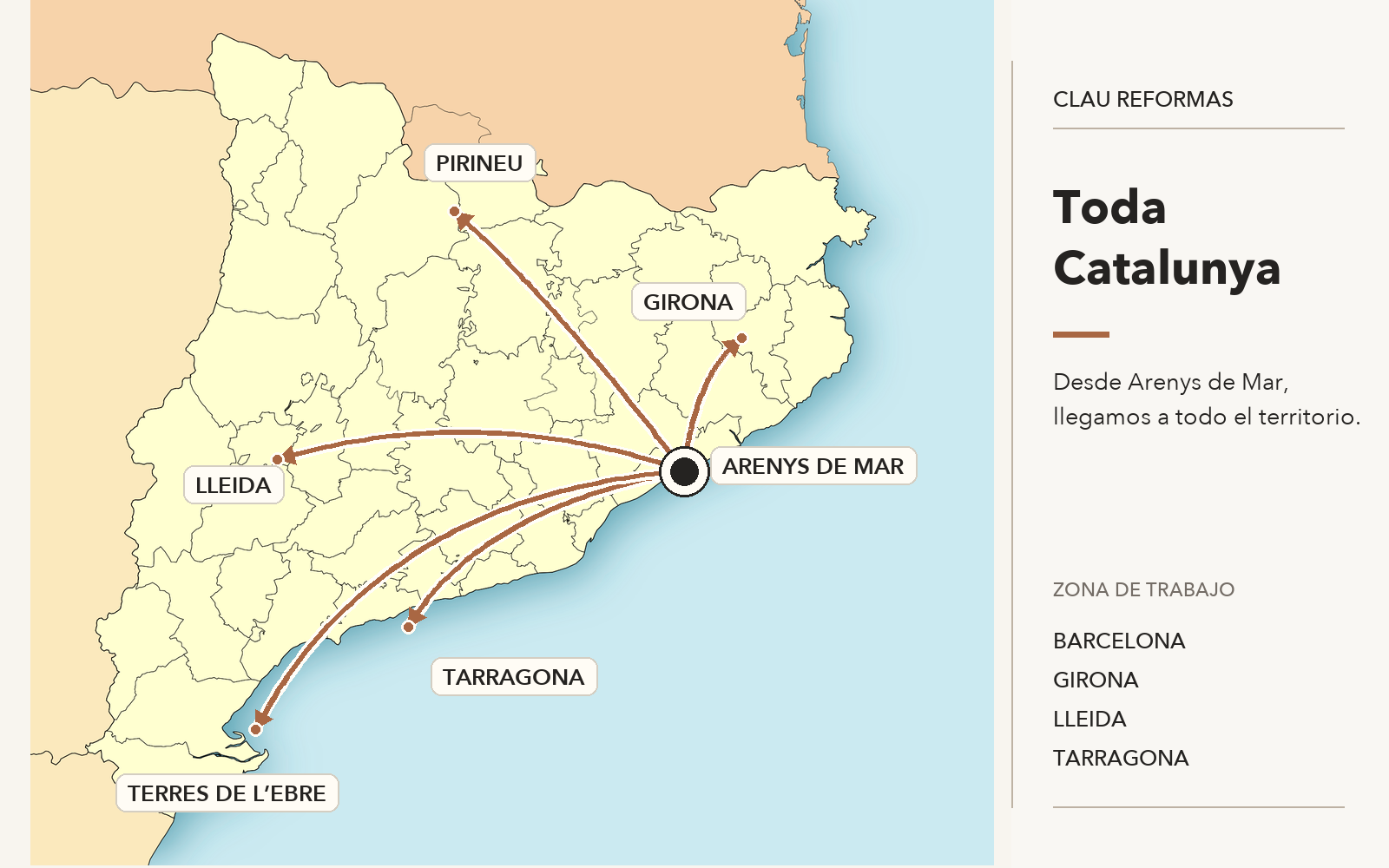 Mapa de Catalunya con flechas desde Arenys de Mar hacia Girona, Lleida, Tarragona, el Pirineo y las Terres de l’Ebre