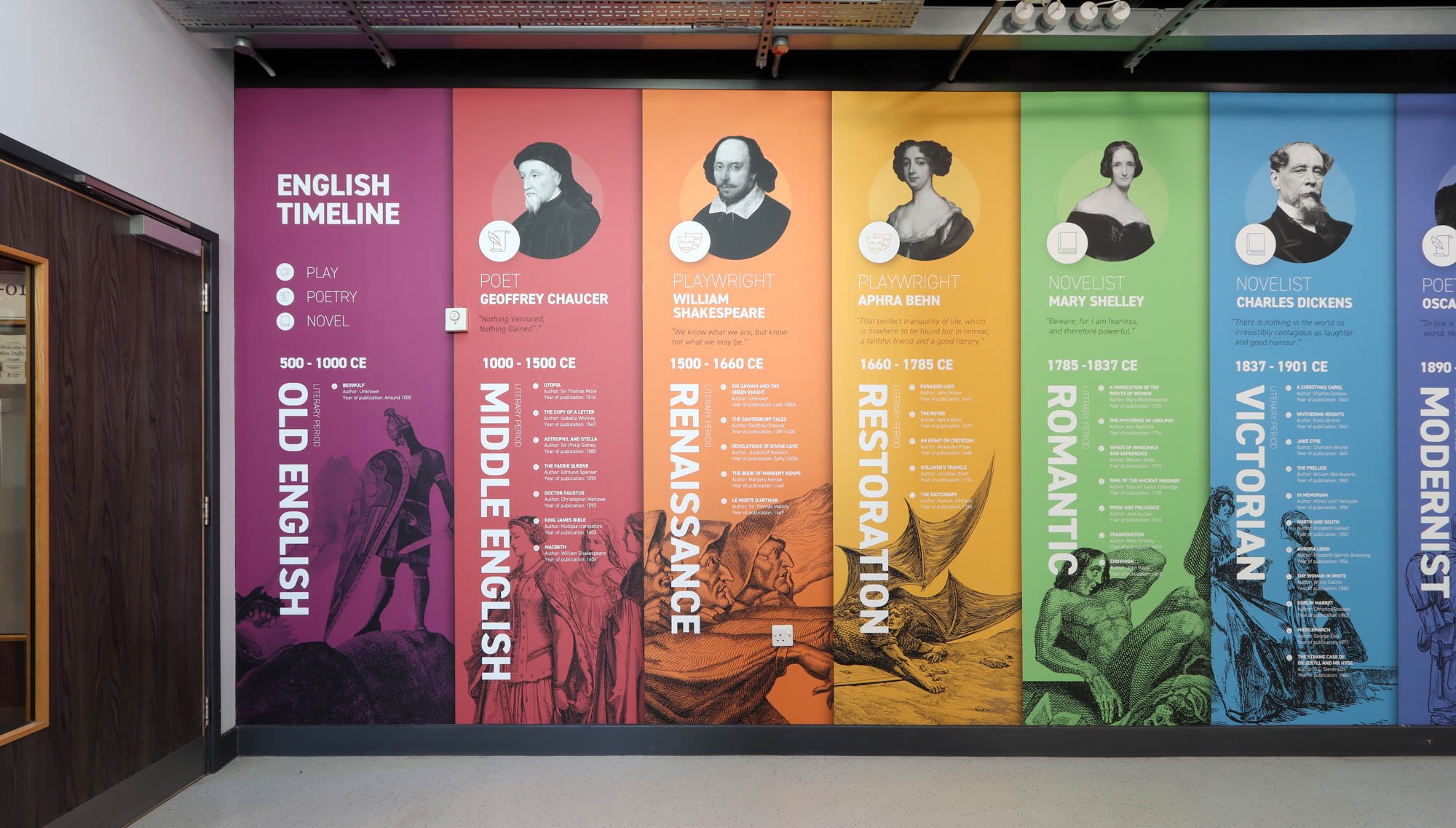 English Literature Timeline 2 - Schools.jpg