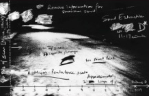 Blackboard with handwritten notes and diagrams, including sketches of clouds or weather patterns, and various annotations and measurements.