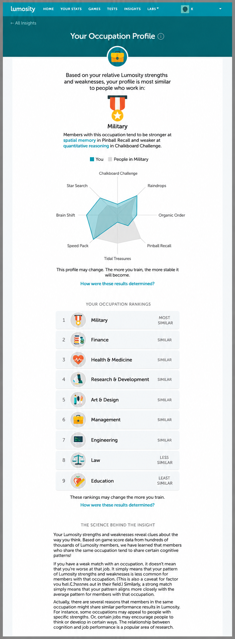  Your Occupation Profile 
