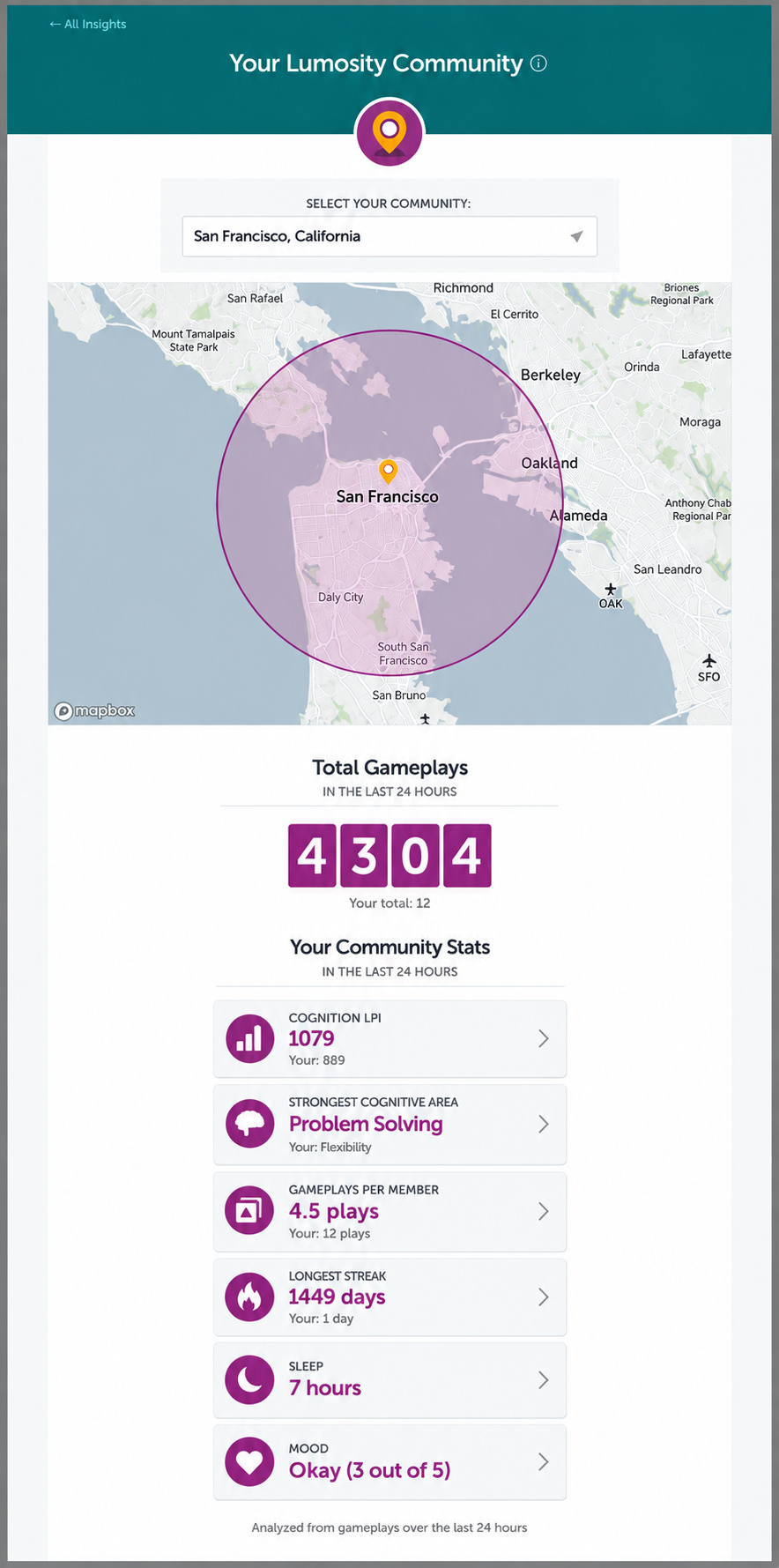  Your Lumosity Community 