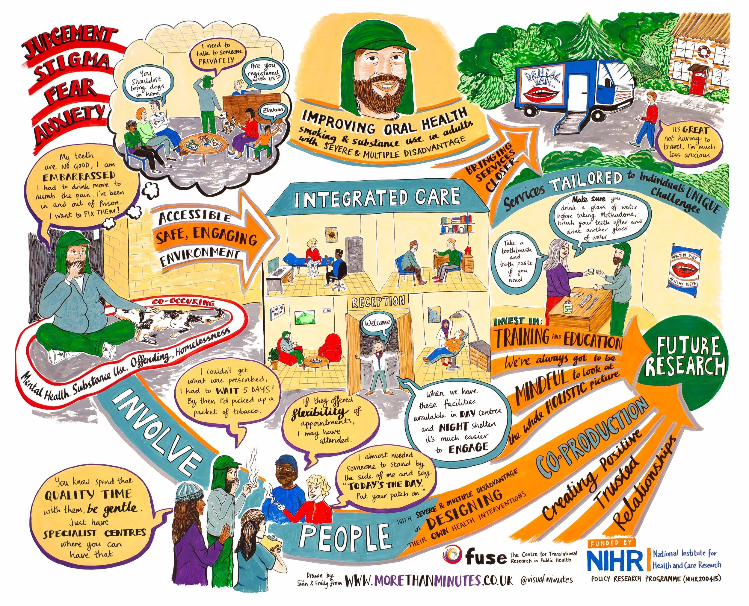 Visual Minutes - Oral Health