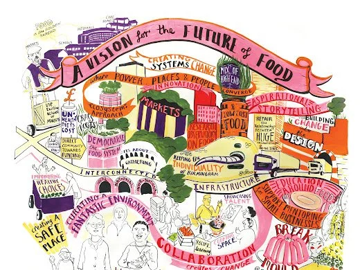 Visual Minutes - Smithfield food Future Vision