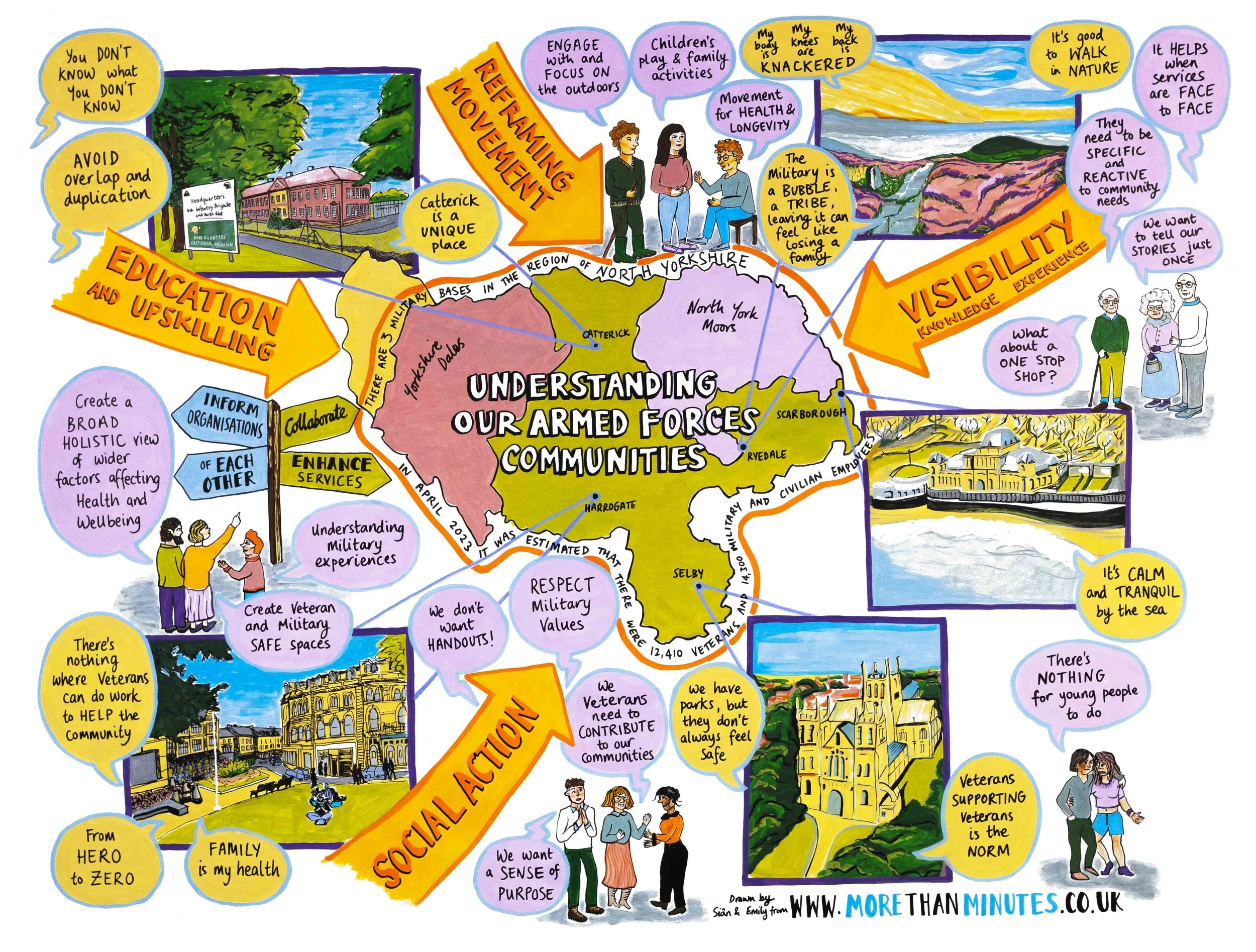 Visual Minutes - Military Communities