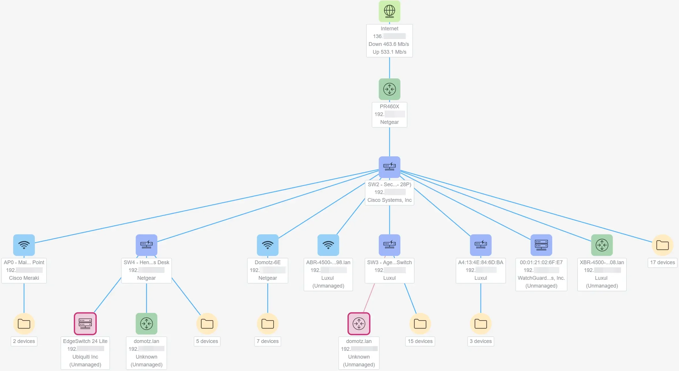 IT network map