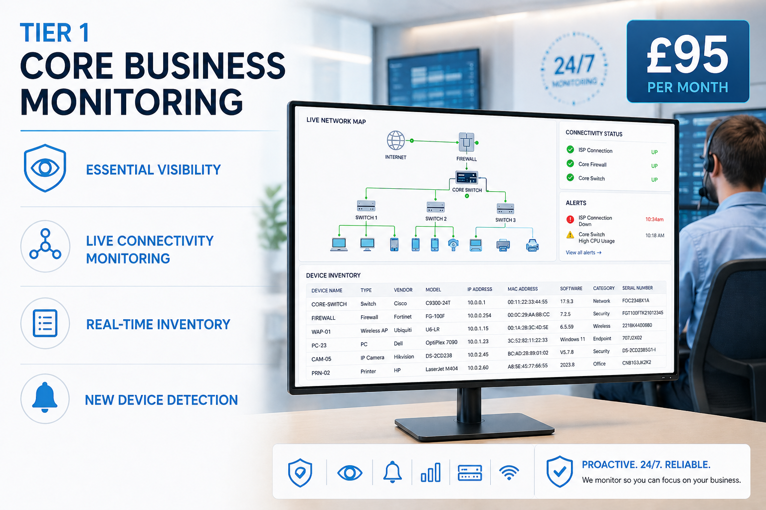 Core business IT monitoring monthly service