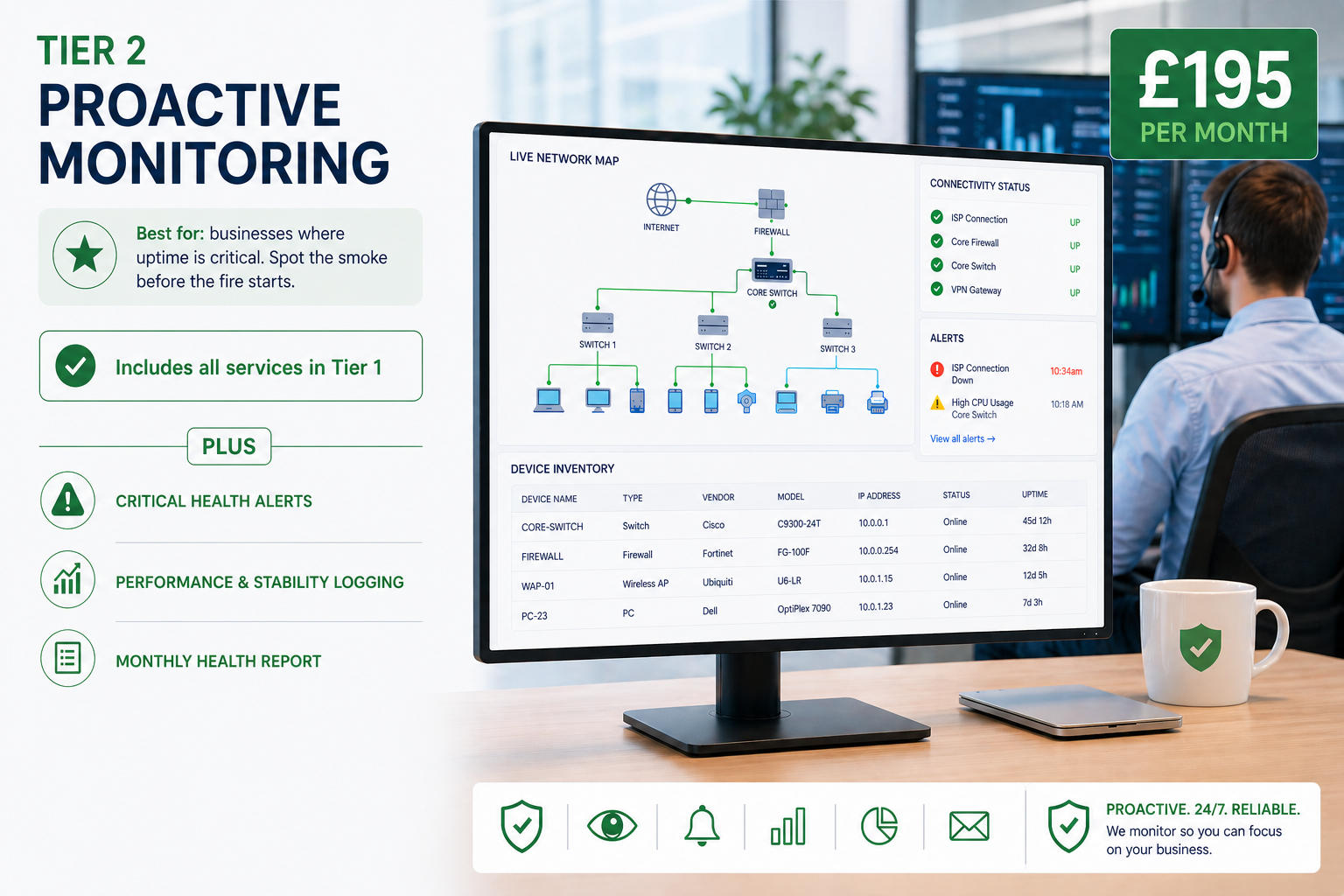 Proactive IT monthly monitoring service