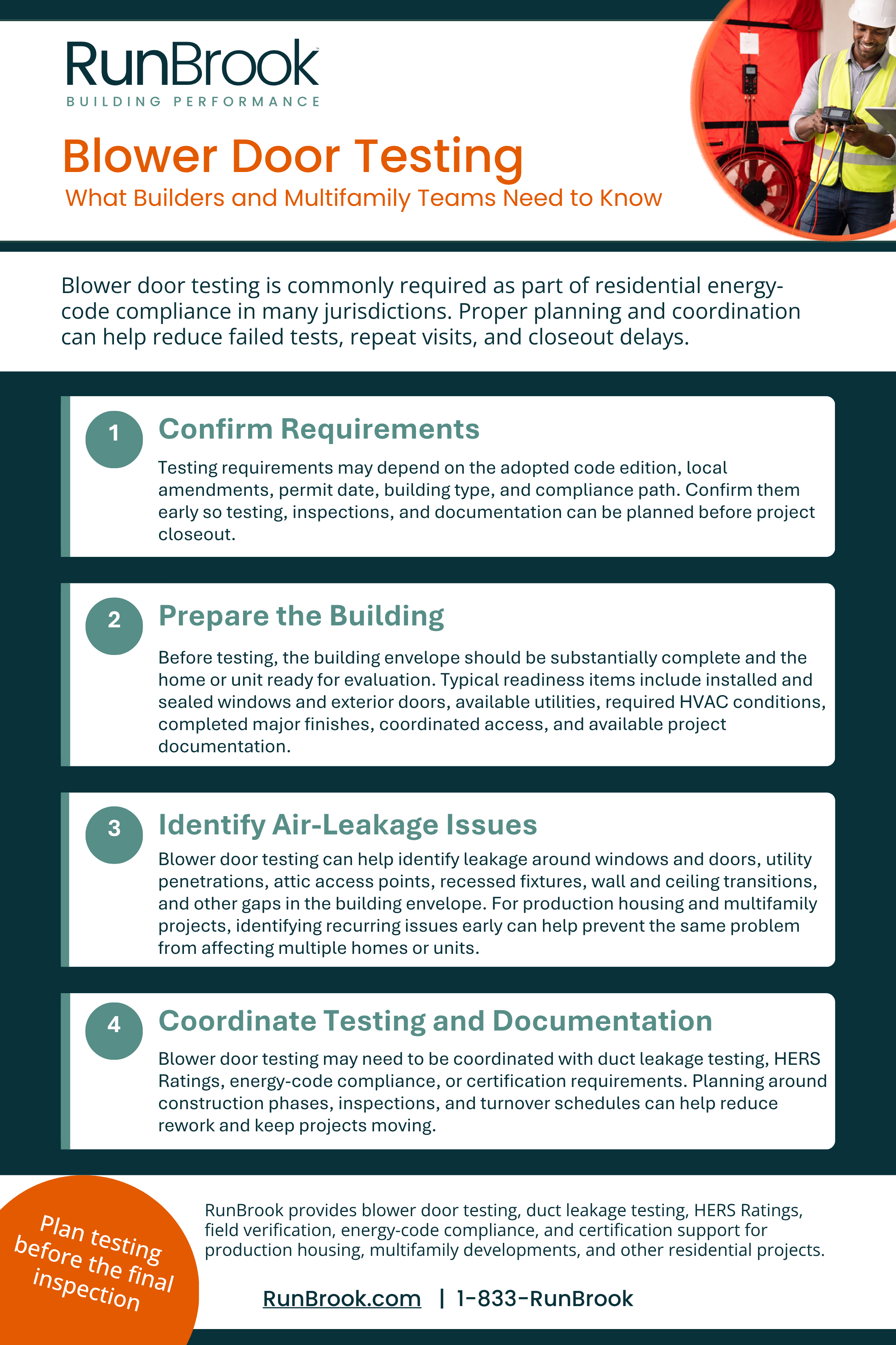 Blower Door Testing Infographic