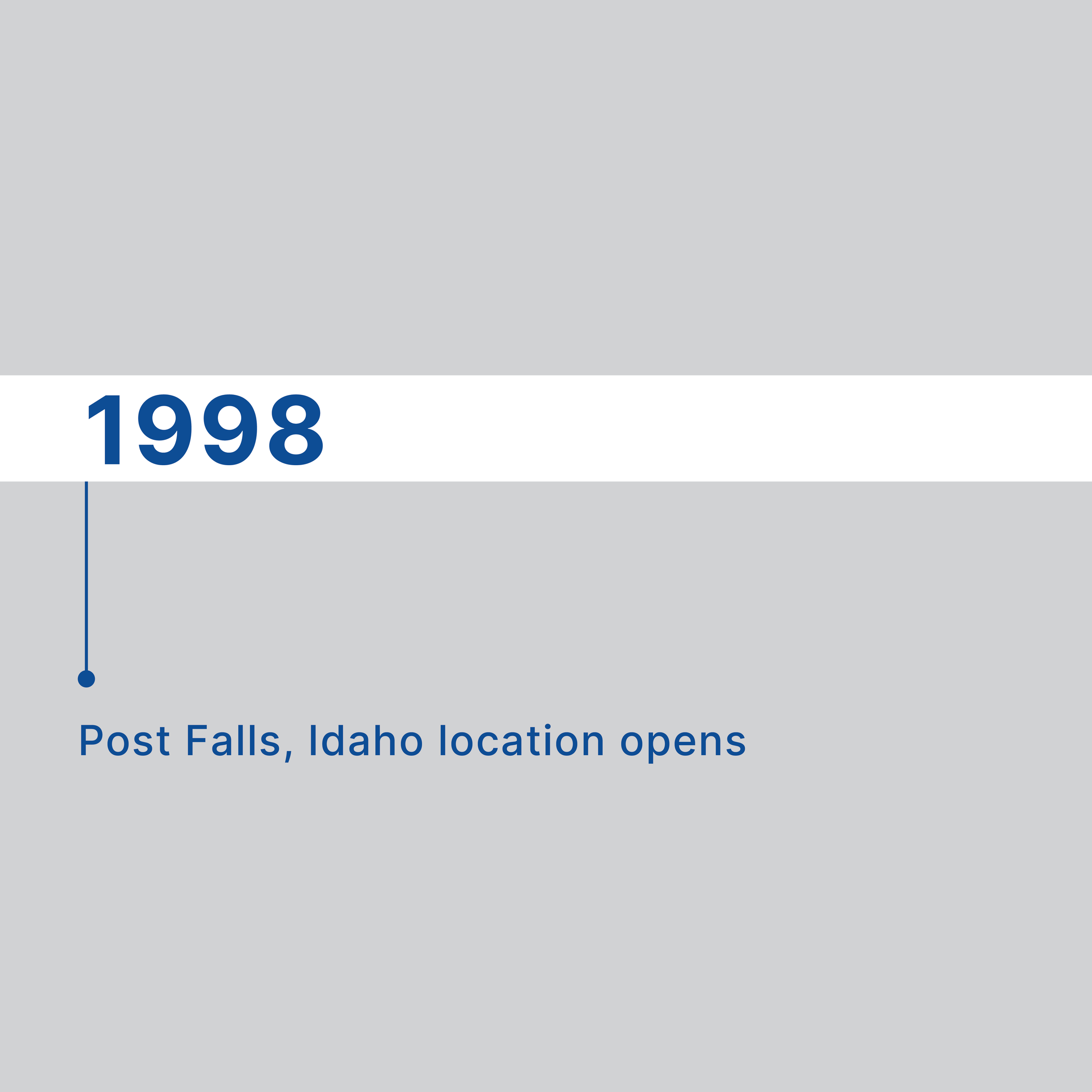 A timeline with the year 1998 highlighted, and text indicating that a Post Falls, Idaho location opens that year.