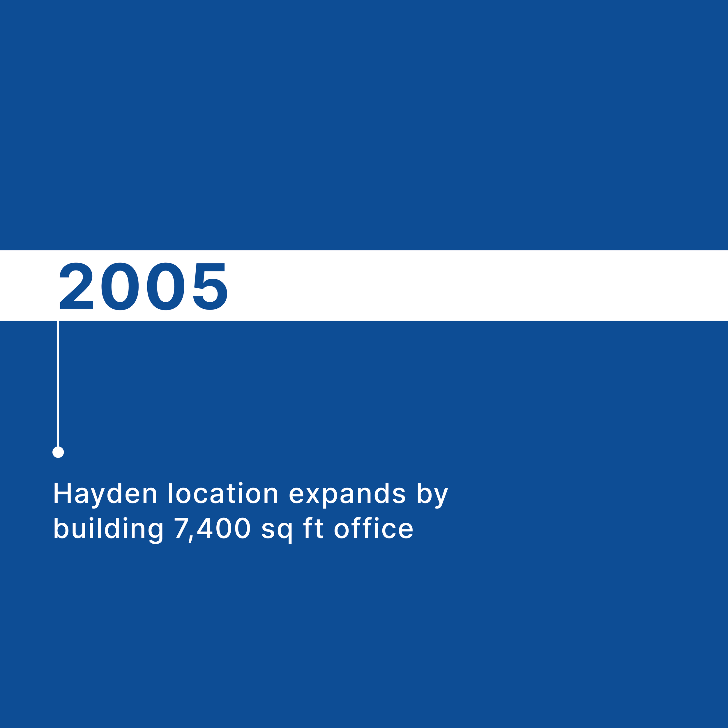 2005 news headline about Hayden location expanding by building 7,400 square feet of office space.