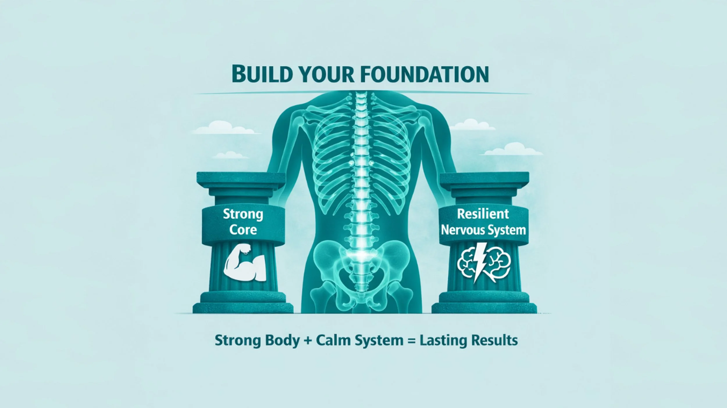 An infographic with a human skeleton in the background and two pillars labeled 'Strong Core' with a muscular arm icon and 'Resilient Nervous System' with a brain icon. The text above reads 'Build Your Foundation' and below says 'Strong Body + Calm System = Lasting Results.'