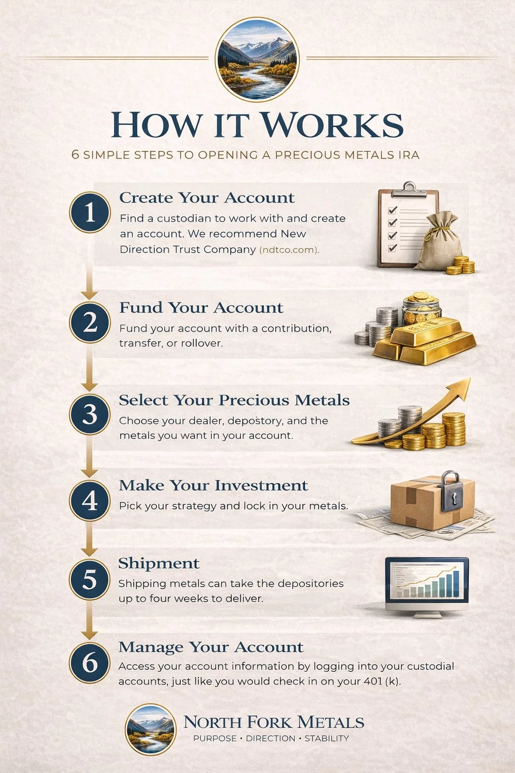 Gold IRA rollover process infographic