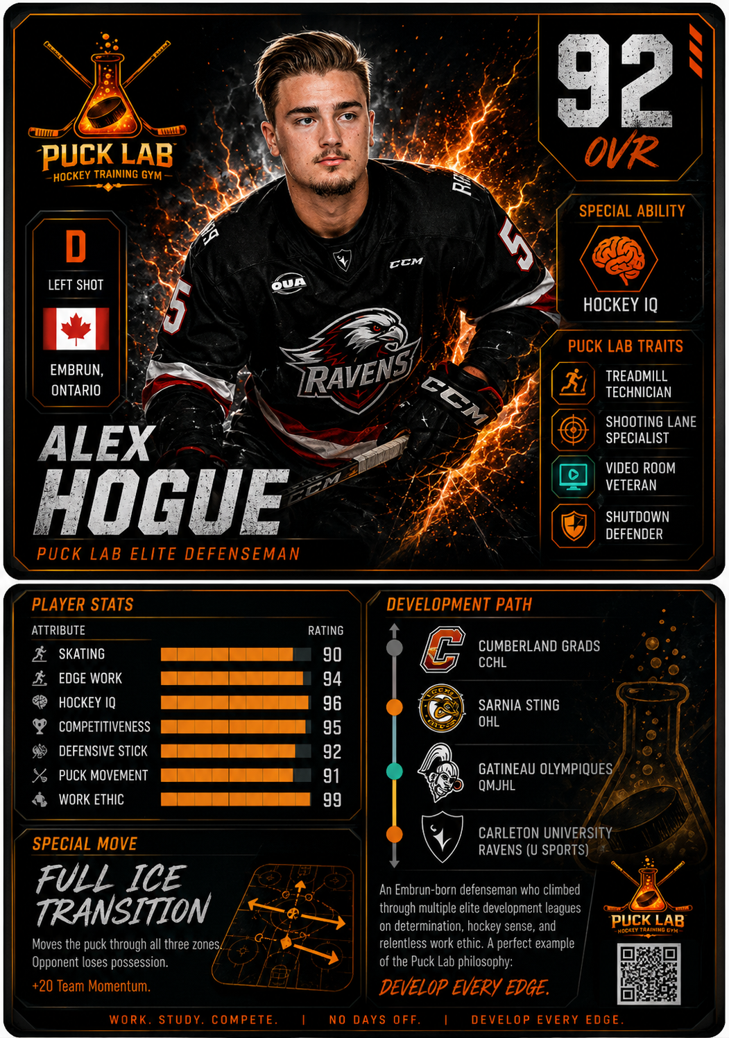 A hockey trading card featuring player Alex Hogue, a defenseman for the Ravens. The card includes his stats, traits, skills, and development path, with a fiery background and team logo.