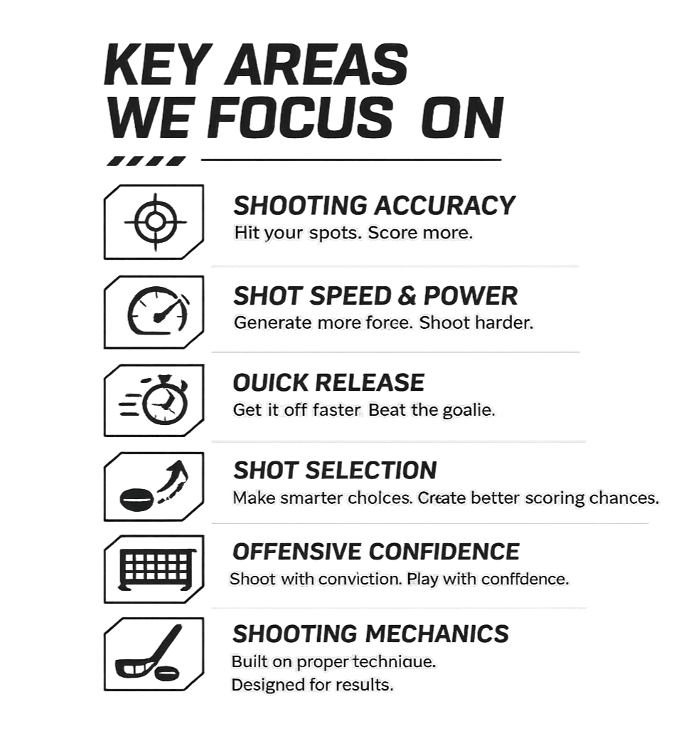 Infographic with key areas to focus on for shooting accuracy, speed, confidence, shot selection, and mechanics, each with icons and brief descriptions.