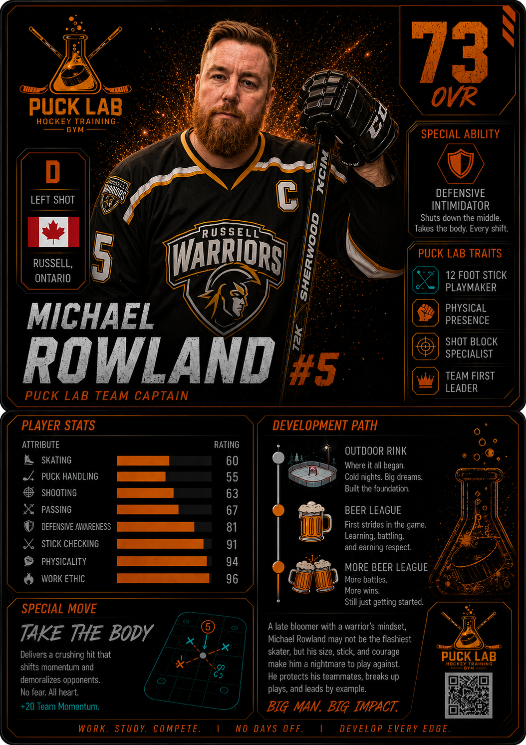 A hockey trading card featuring Michael Rowland, captain of the Russell Warriors hockey team. The card shows him holding a hockey stick, wearing the team jersey with number 5 and a captain's 'C'. It lists his stats, traits, special abilities, development path, and a special move called 'Take the Body.' The background has orange and black space-like and lab-themed designs, with a logo of a beaker and hockey sticks.