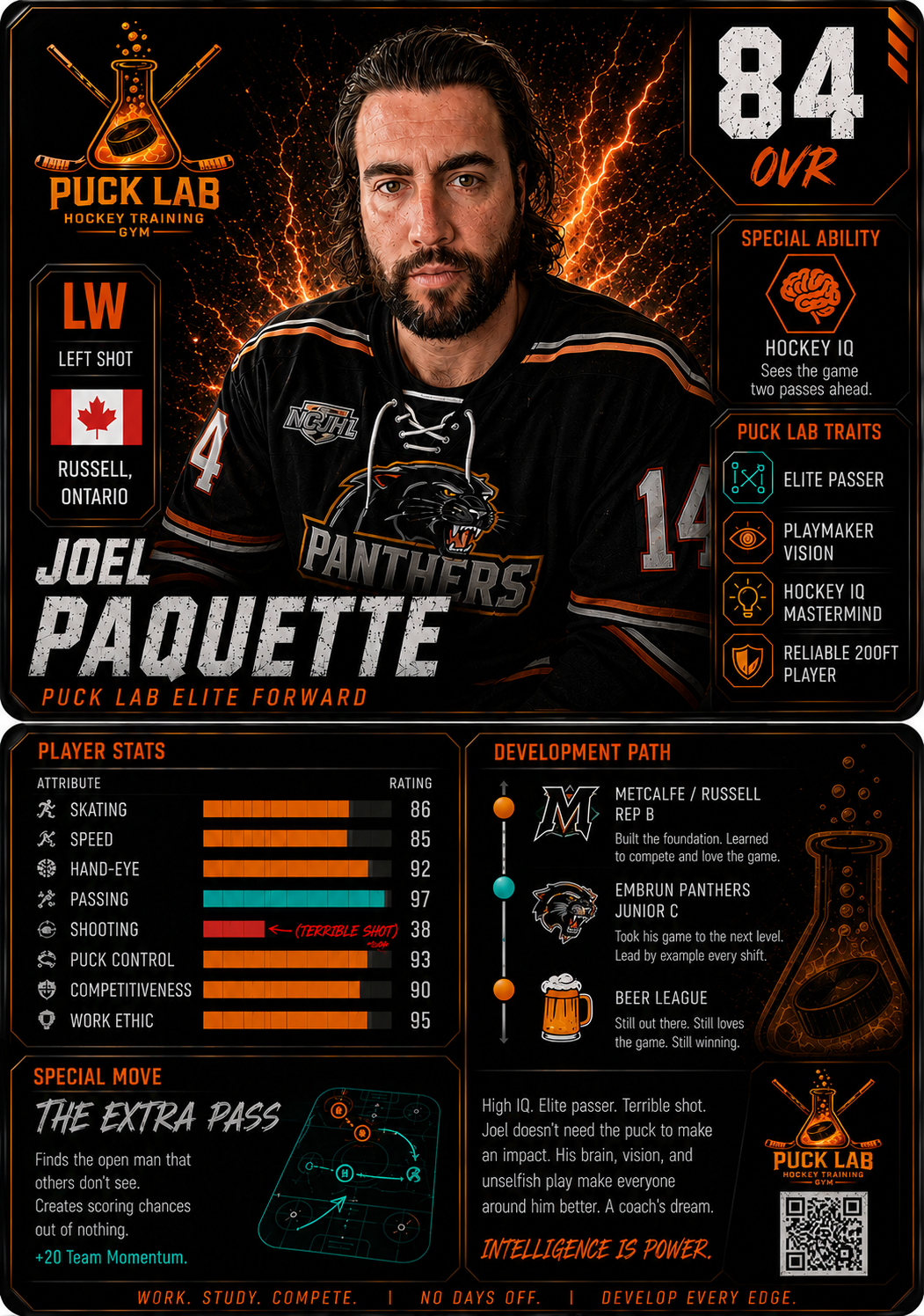 Hockey trading card featuring Joel Paquette, a forward for the Panthers with an overall rating of 84. Includes stats, development path, traits, special ability, and a photo of him in his team jersey. The card has a fiery background and a beaker graphic with the Puck Lab logo.