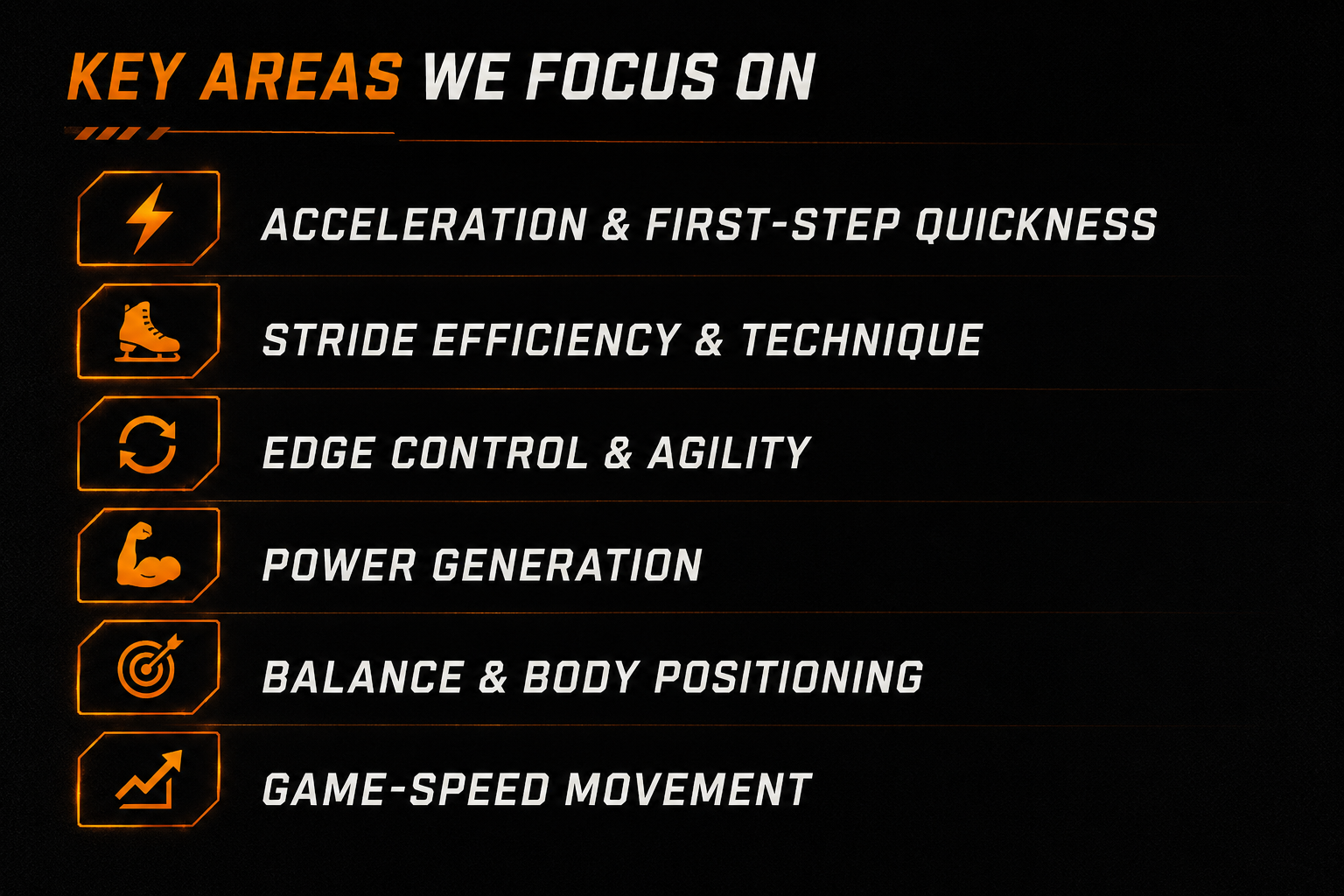 List of key focus areas with icons: lightning bolt for acceleration, ice skate for stride efficiency, circular arrows for edge control, flexed arm for power, target for balance and body positioning, upward arrow graph for game-speed movement.