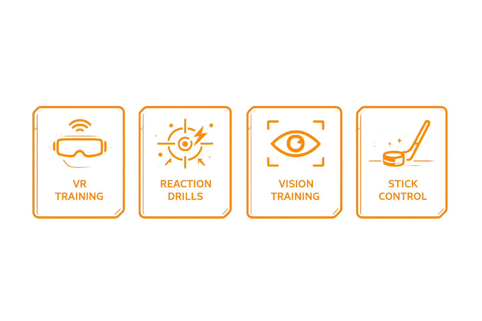 Four neon orange icons and texts on a black background: VR Training with a VR headset symbol, Reaction Drills with a target and lightning bolt, Vision Training with an eye symbol, Stick Control with a hockey stick and puck.