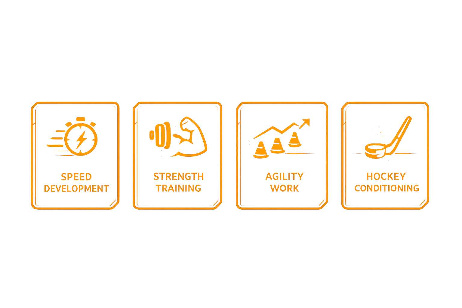 Iconic orange digital-style display showing four areas: Speed Development with a speedometer icon, Strength Training with a flexed arm icon, Agility Work with a rising graph icon, and Hockey Conditioning with a hockey stick and puck icon.
