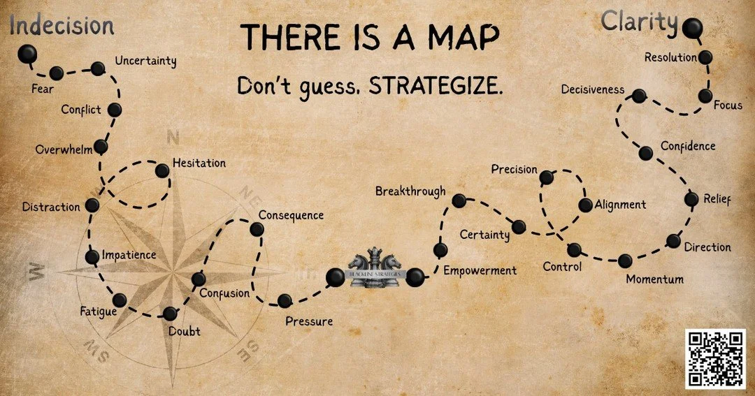 Decide with a map, not a guess. 
Break your choice into three questions: 

What outcome matters most? 
What would change if you&rsquo;re wrong? 
What&rsquo;s the smallest test that tells you which path wins? 

Answer those, reduce uncertainty, then a