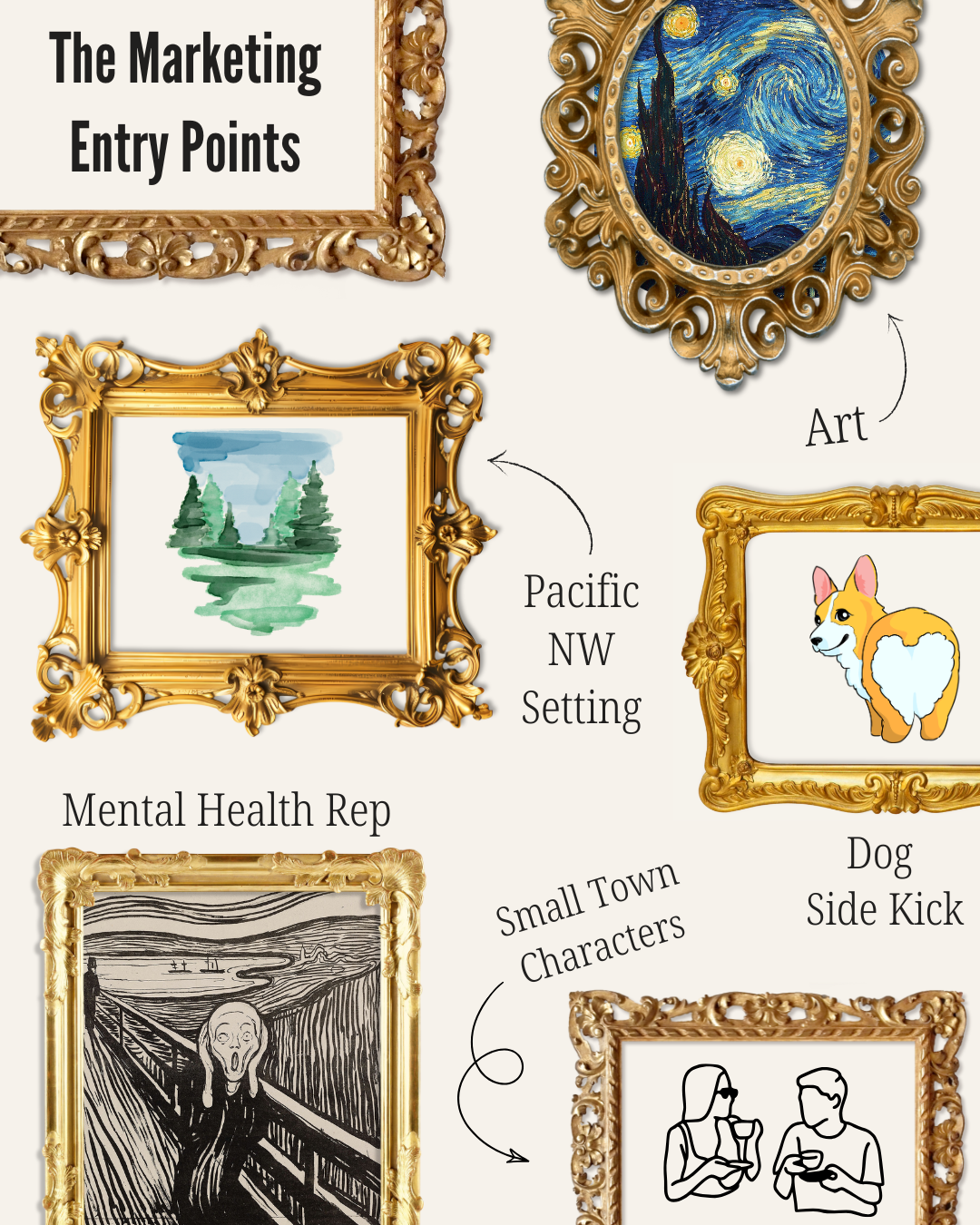 The Marketing Entry Points