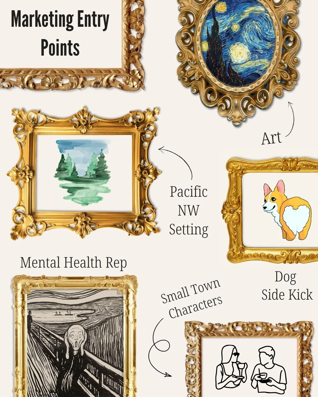 Marketing entry points