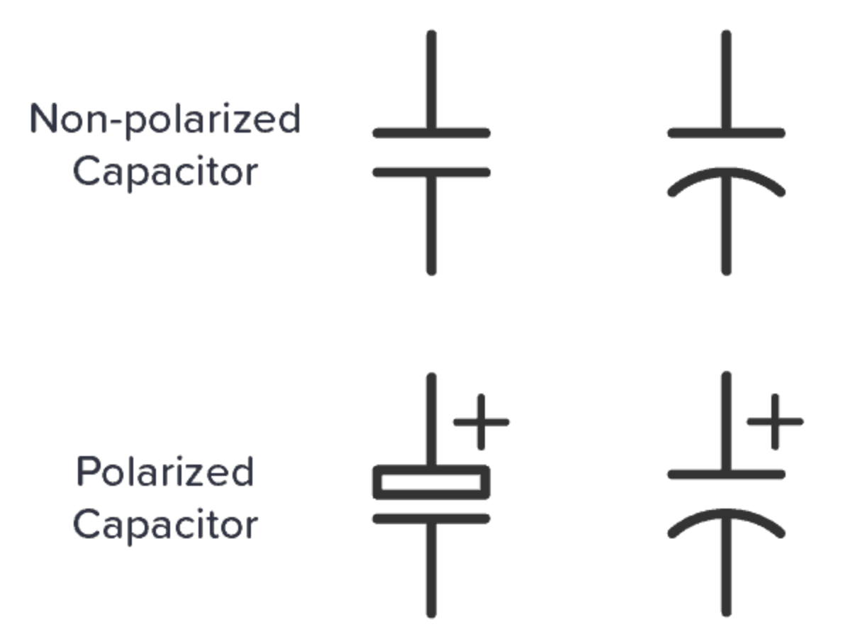 Diagram showing symbols for non-polarized capacitor and polarized capacitor, with their corresponding electrical symbols.